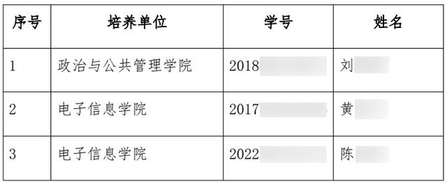 武汉大学：拟清退3名研究生