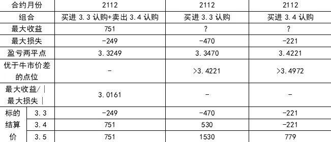 期权交易的秘密武器：垂直价差策略，让你的投资更上一层楼！