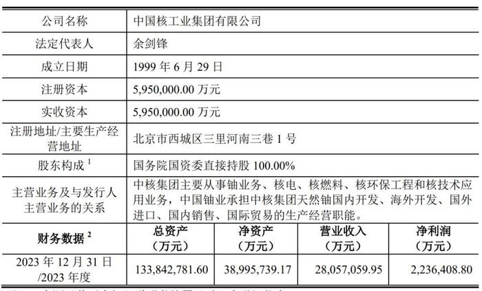 1家！2024年第二批IPO现场检查来了！