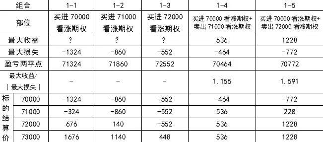 期权交易的秘密武器：垂直价差策略，让你的投资更上一层楼！