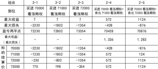 期权交易的秘密武器：垂直价差策略，让你的投资更上一层楼！