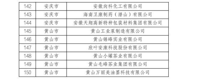 2024年安徽省绿色工厂名单公布