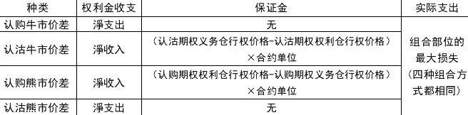 期权交易的秘密武器：垂直价差策略，让你的投资更上一层楼！