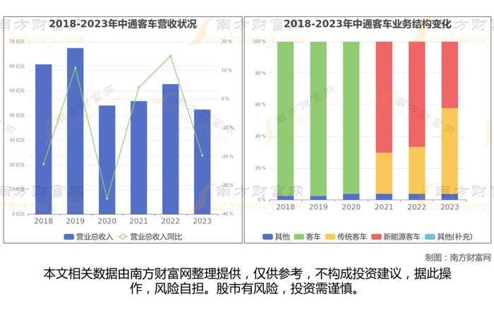 智能驾驶8大核心龙头股梳理，一篇文章了解清楚