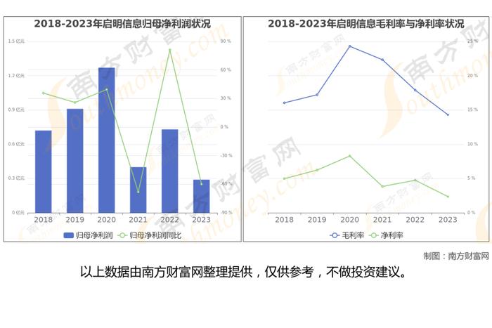 智能驾驶8大核心龙头股梳理，一篇文章了解清楚