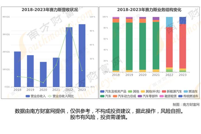 智能驾驶8大核心龙头股梳理，一篇文章了解清楚