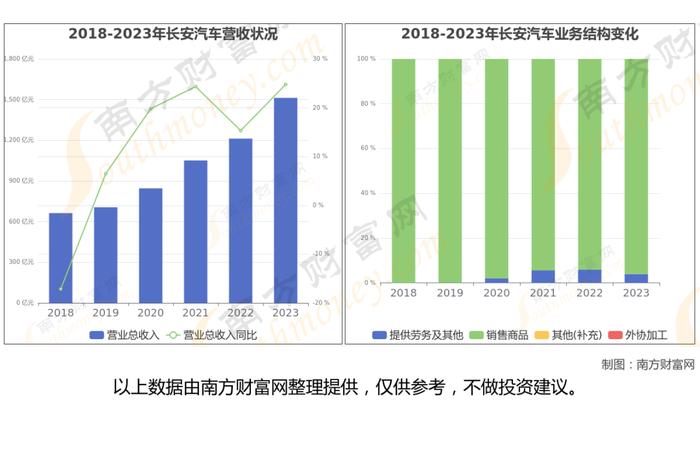 智能驾驶8大核心龙头股梳理，一篇文章了解清楚