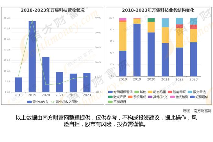 智能驾驶8大核心龙头股梳理，一篇文章了解清楚