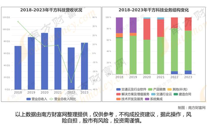 智能驾驶8大核心龙头股梳理，一篇文章了解清楚