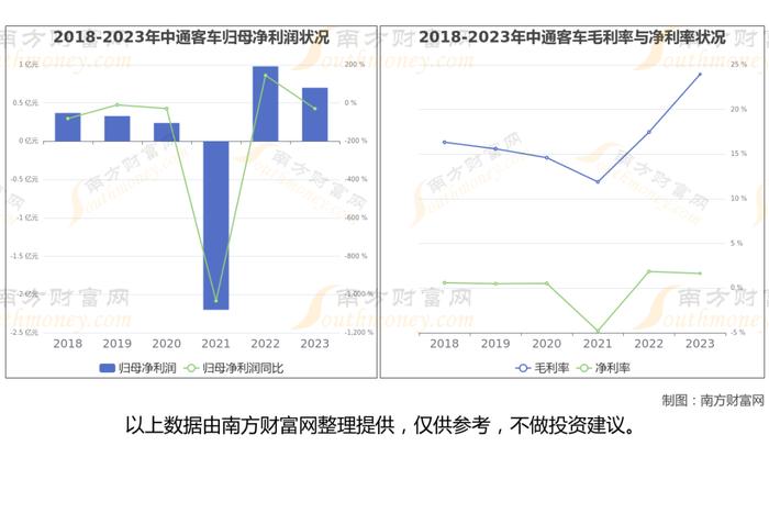 智能驾驶8大核心龙头股梳理，一篇文章了解清楚