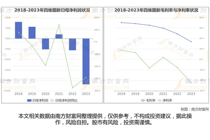 智能驾驶8大核心龙头股梳理，一篇文章了解清楚