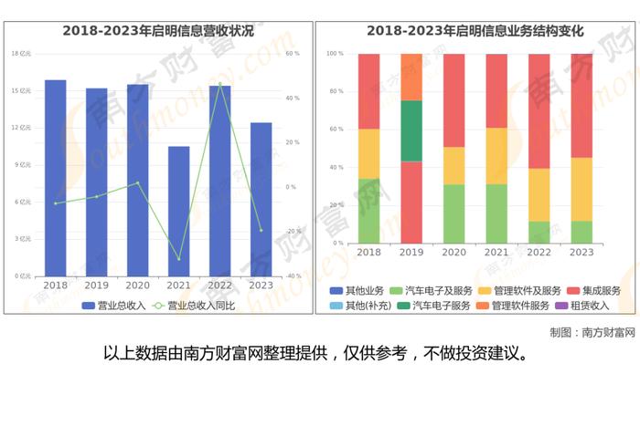 智能驾驶8大核心龙头股梳理，一篇文章了解清楚