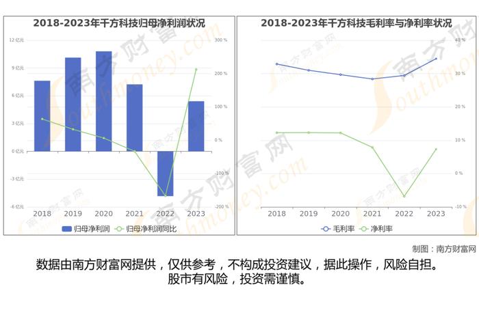 智能驾驶8大核心龙头股梳理，一篇文章了解清楚