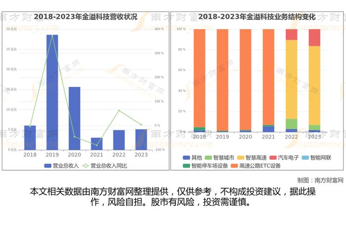 智能驾驶8大核心龙头股梳理，一篇文章了解清楚