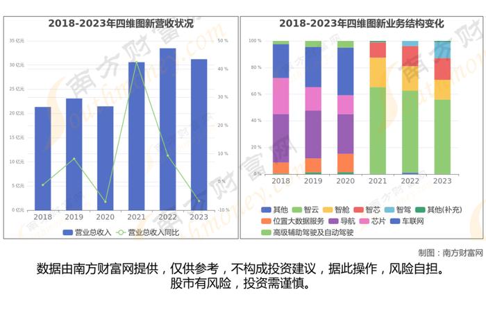 智能驾驶8大核心龙头股梳理，一篇文章了解清楚