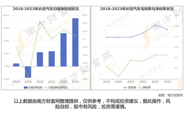 智能驾驶8大核心龙头股梳理，一篇文章了解清楚