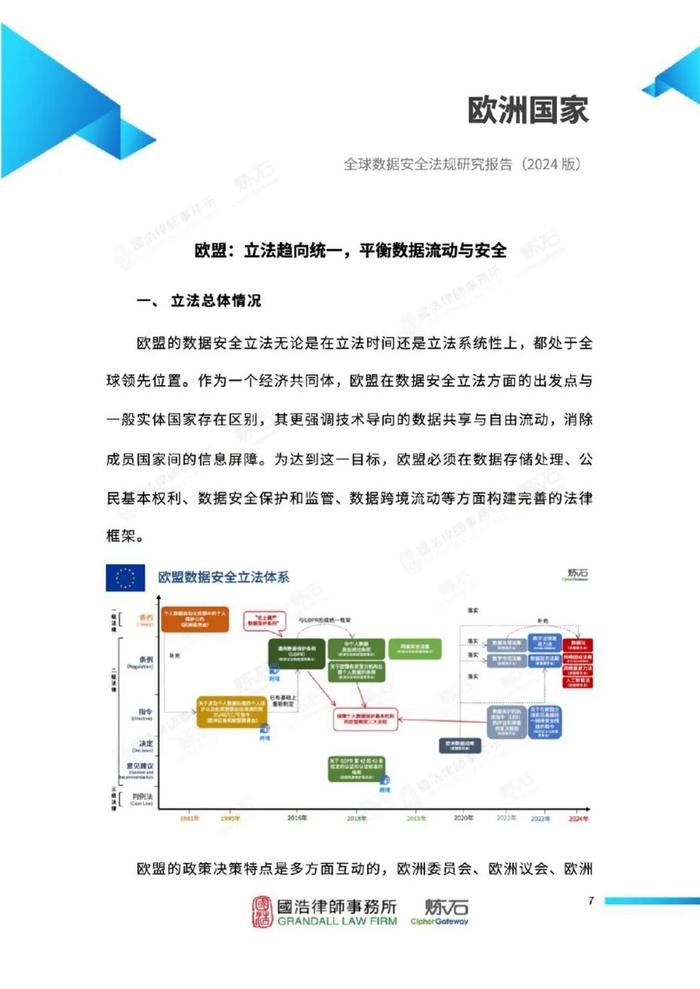 2024全球数据安全法规研究报告（附下载）