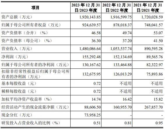 1家！2024年第二批IPO现场检查来了！