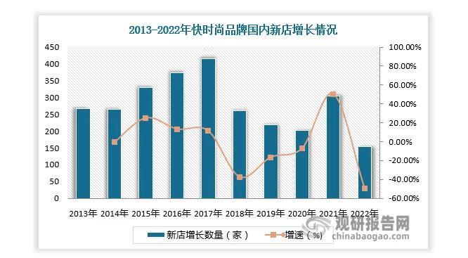 一年卖60亿，国产ZARA要上市