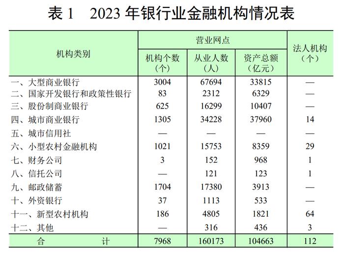 辽宁省地方法人金融机构负债端成本已降至近三年最低