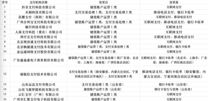 新版支付牌照来了！抖音支付等16家机构“换新”，还有这家未换证