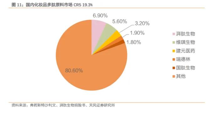 “美容肽第一股”IPO搁浅背后的时代潮汐