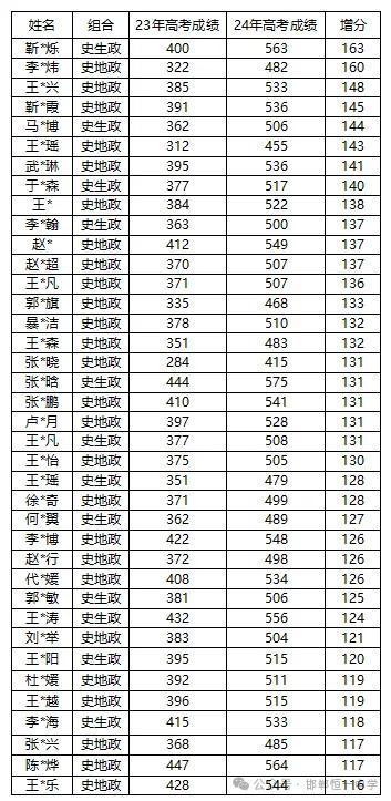 继续报名！邯郸这所高中最新消息！