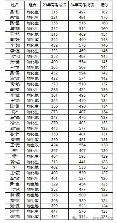 继续报名！邯郸这所高中最新消息！