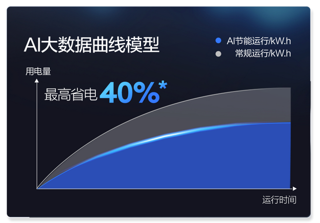 家电以旧换新靠谱吗 新华社探访大厂,以世界领先技术造福消费者