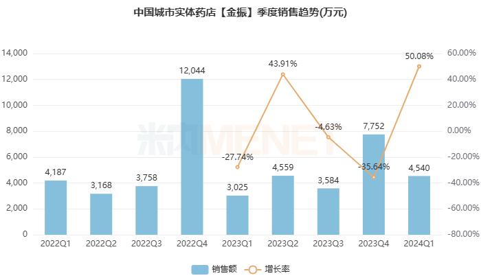 康缘药业股价闪崩，上半年业绩大幅下滑