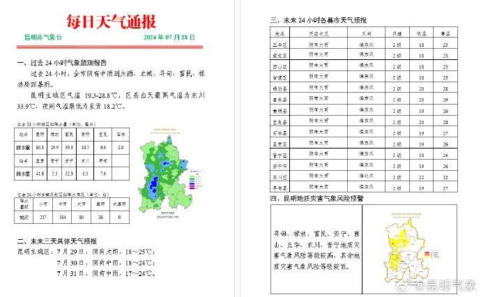 云南多地大暴雨、局地特大暴雨！昆明发布地质灾害气象风险Ⅲ级预警