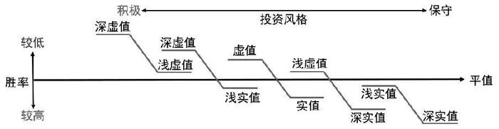 期权交易的秘密武器：垂直价差策略，让你的投资更上一层楼！