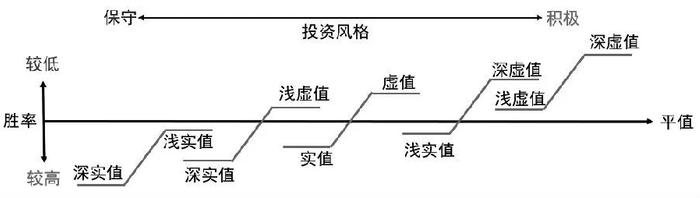 期权交易的秘密武器：垂直价差策略，让你的投资更上一层楼！