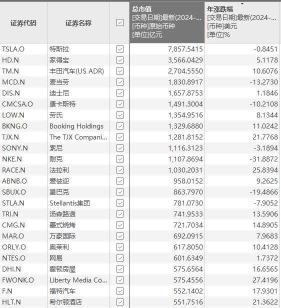 科技股背后的消费不振