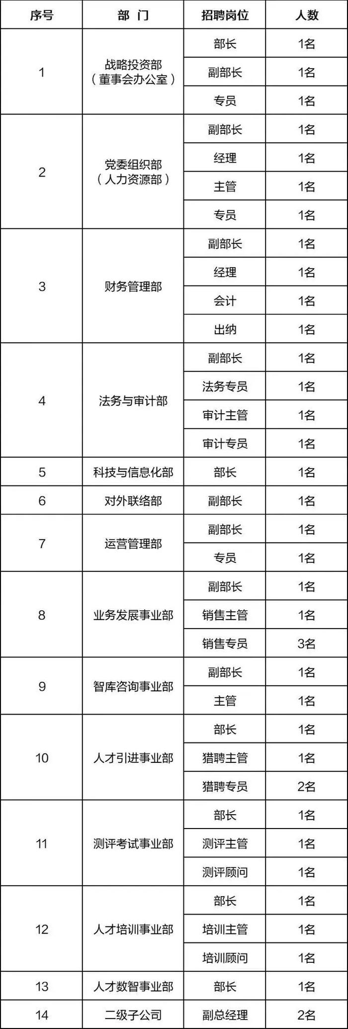 【社招】新疆人才发展集团有限责任公司公开招聘