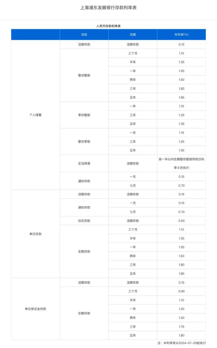 “降息”大潮开启！10家股份制银行集中下调