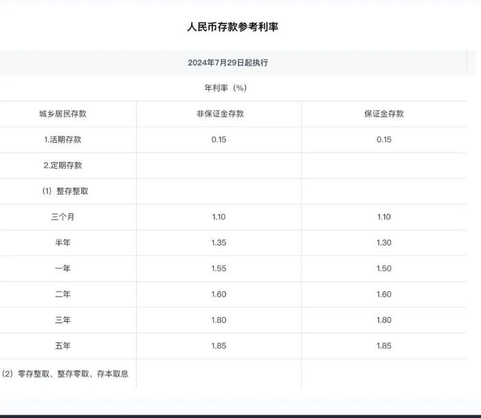 “降息”大潮开启！10家股份制银行集中下调