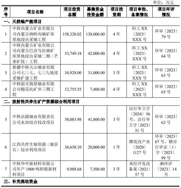 1家！2024年第二批IPO现场检查来了！