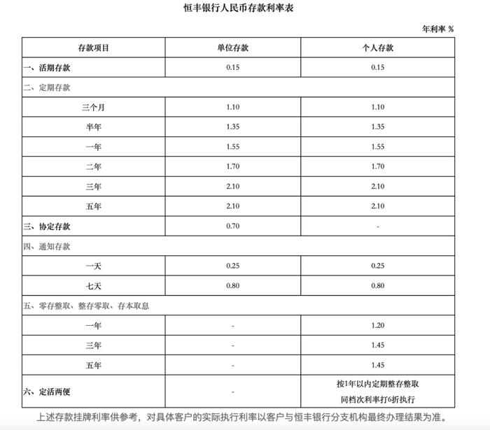 “降息”大潮开启！10家股份制银行集中下调