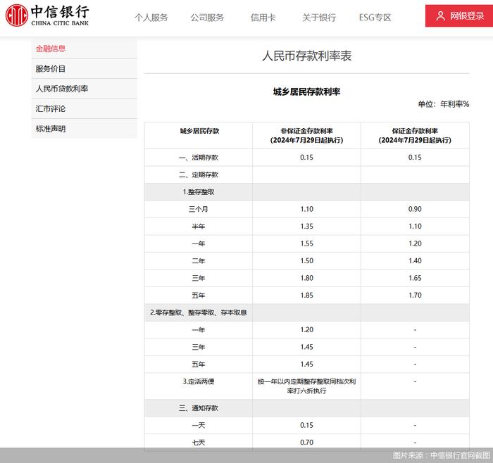 18家全国性银行存款“降息”！有银行存2年挂牌利率不如存1年