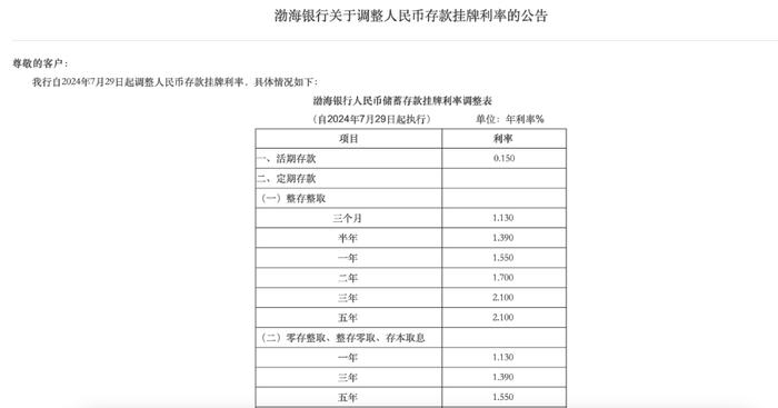 “降息”大潮开启！10家股份制银行集中下调