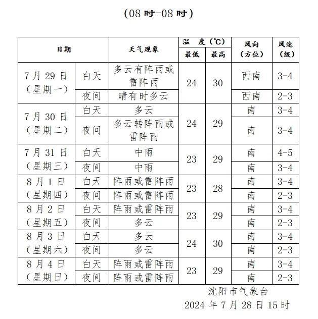 辽宁一地紧急通告！调休！停课！停工！沈阳发布雷电黄色预警