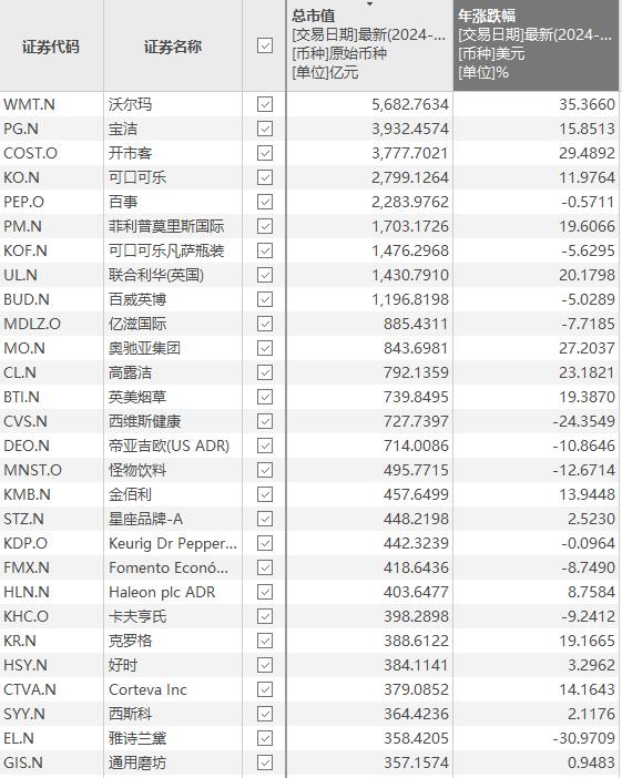 科技股背后的消费不振