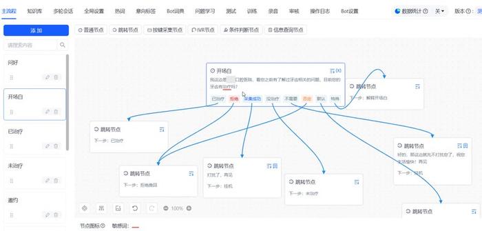 “种植牙口腔医院”疯狂打电话骚扰，背后有着怎样的利益链？