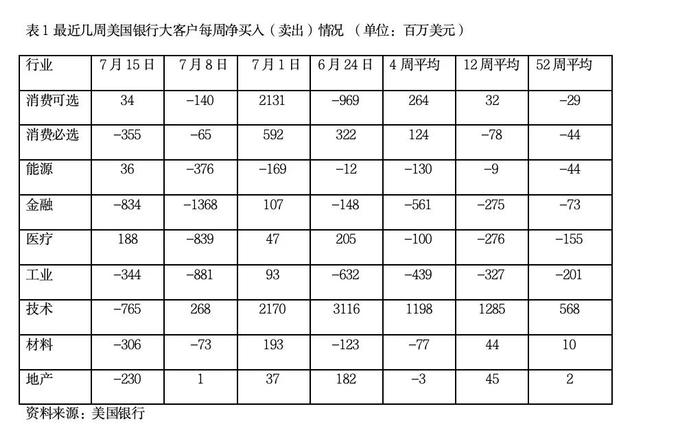 美股调整已开始！“避险”成机构投资主流