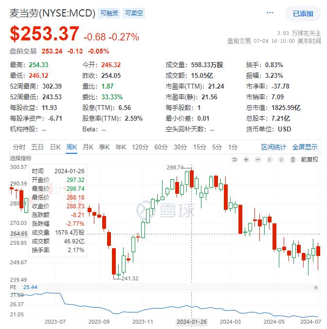 科技股背后的消费不振