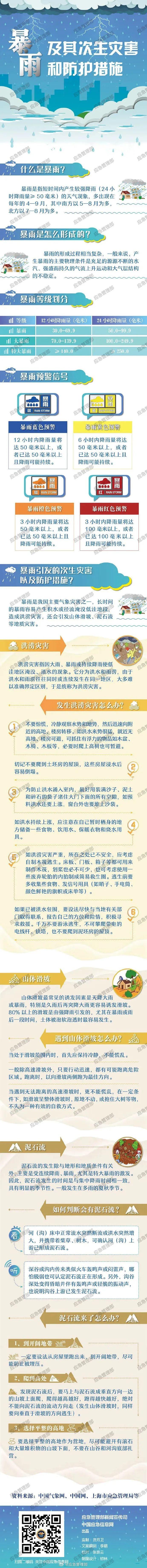 云南多地大暴雨、局地特大暴雨！昆明发布地质灾害气象风险Ⅲ级预警