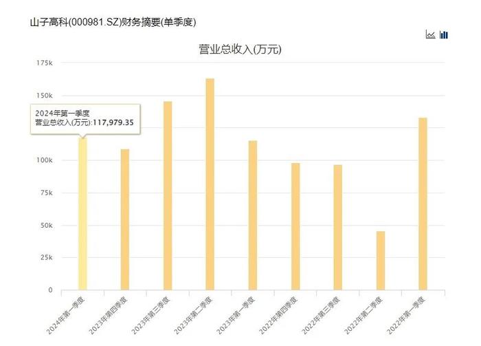 董事长道歉：停发个人薪水！