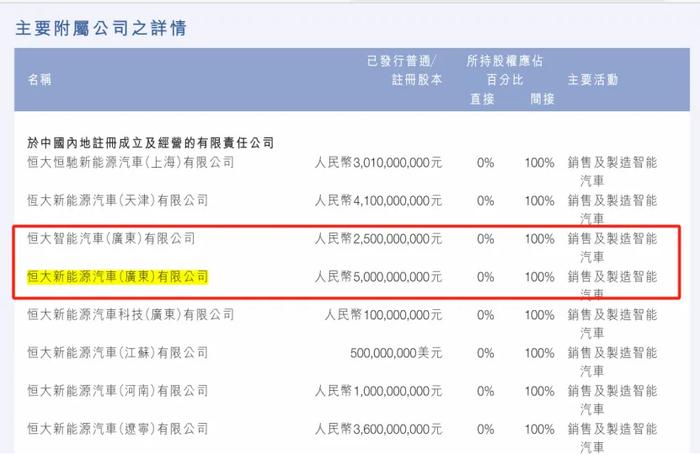 恒大汽车利空！附属公司被申请破产重整