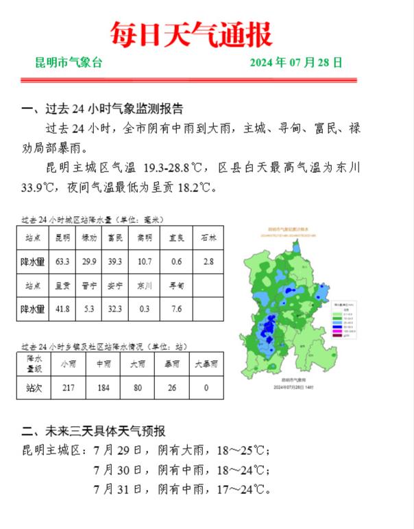 刚刚，昆明大雨倾盆！紧急预警！云南这些地方将有暴雨，外出注意安全